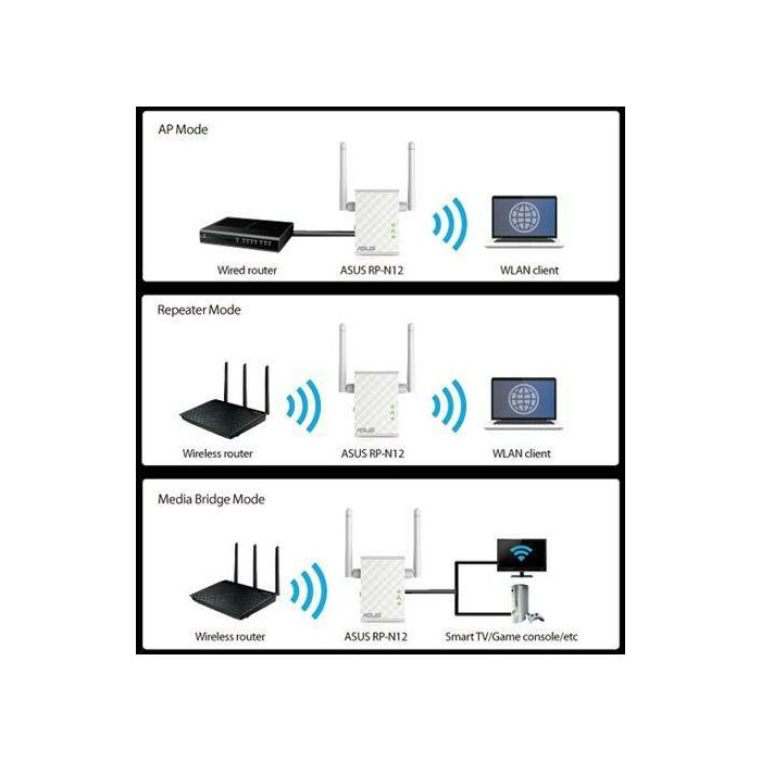 Pojačivač bežičnog signala Asus RP-N12 (Wireless Wifi repeater)